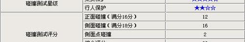 标致,东风,优越