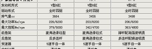 英菲尼迪,雷克萨斯,优越,雷克萨斯RX