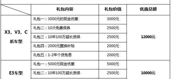 凯翼,优越,奇瑞