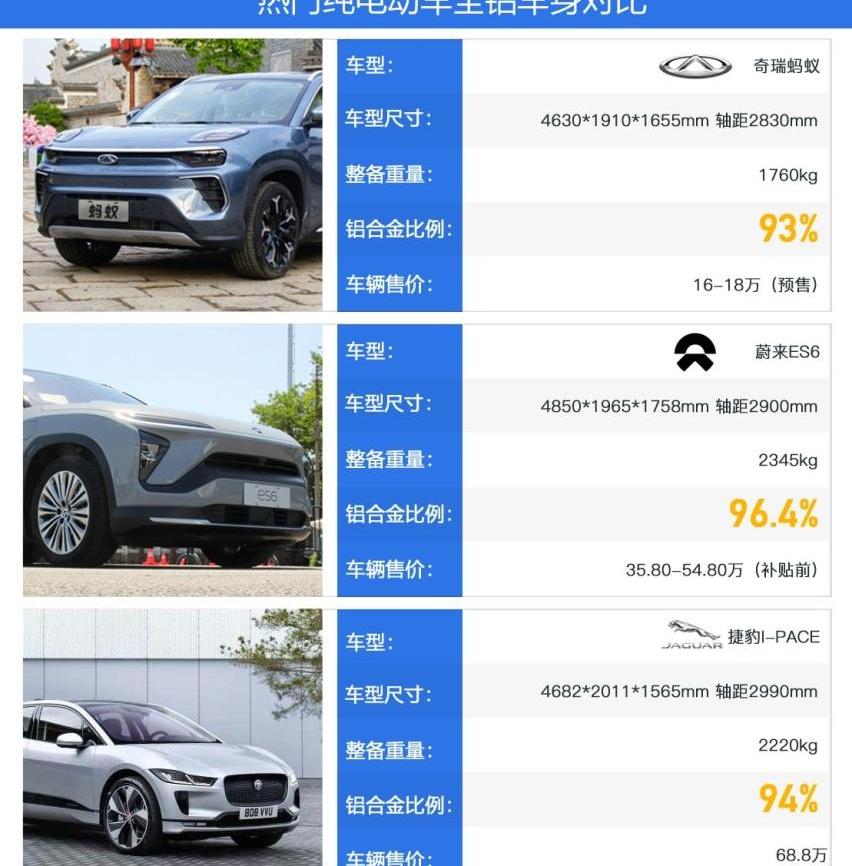 奇瑞,奇瑞新能源,大众,丰田,优越