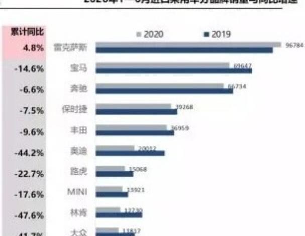 雷克萨斯,凯迪拉克,沃尔沃,路虎,奔驰