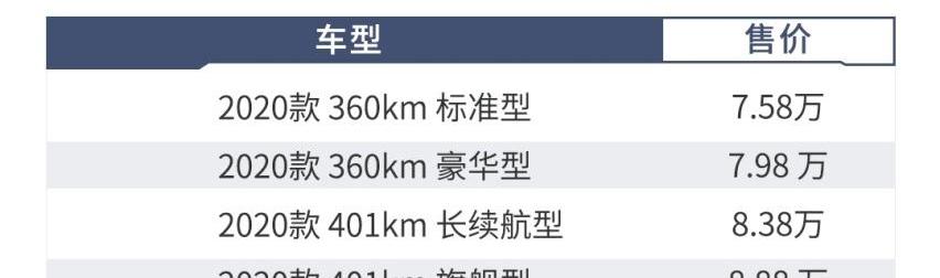 欧拉,欧拉白猫,长城,理念,优越