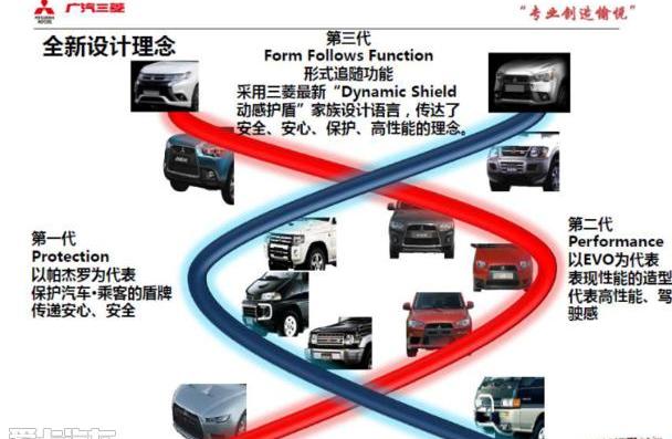 优越,逍客,三菱,劲炫