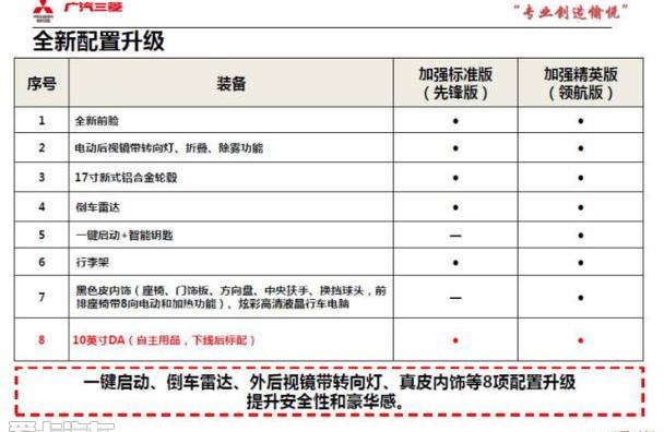 优越,逍客,三菱,劲炫