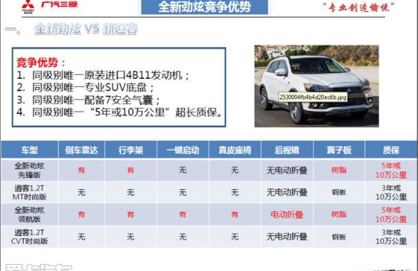 优越,逍客,三菱,劲炫