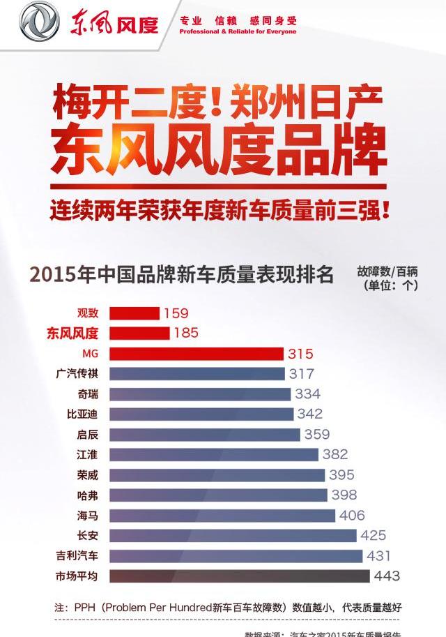日产,东风,理念,大众,锐骐