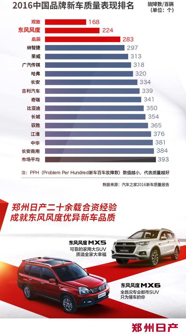 日产,东风,理念,大众,锐骐
