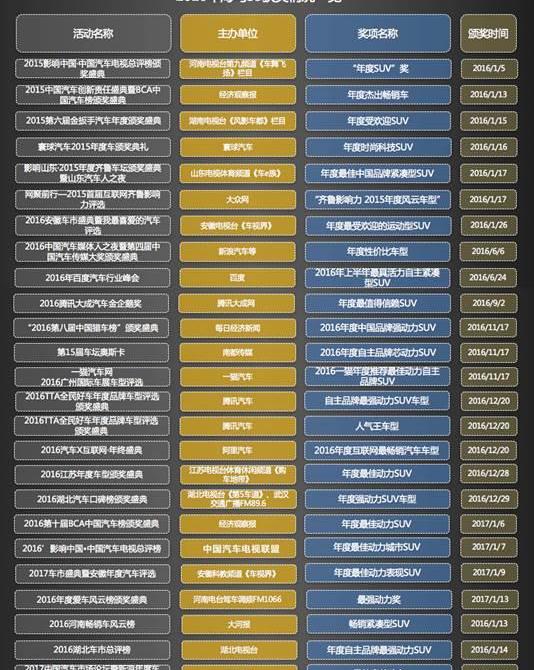 海马,优越,帝豪,宝骏,现代