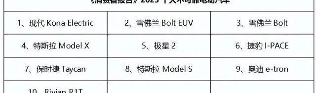 Taycan,Model S,Model X,特斯拉,雪佛兰