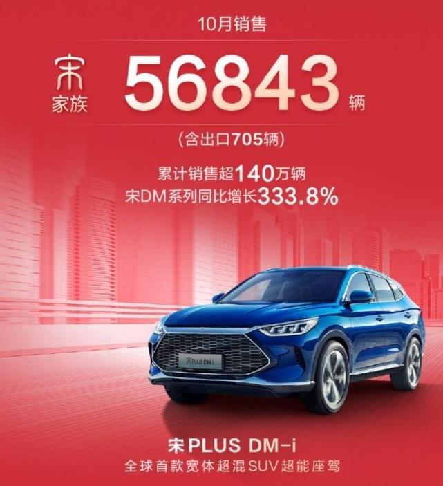 比亚迪