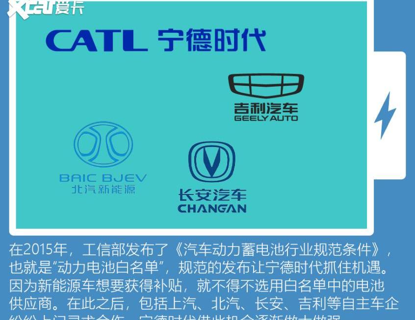 特斯拉,比亚迪,Model 3,Model Y,蔚来