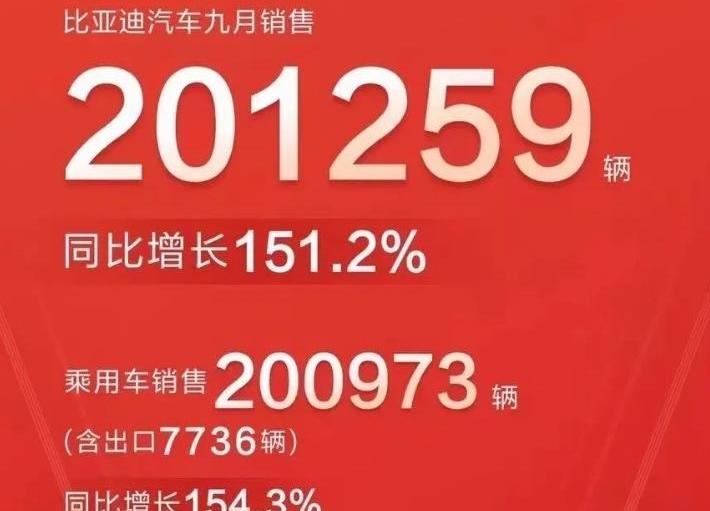 比亚迪,驱逐舰05,海豹,海豚,汉