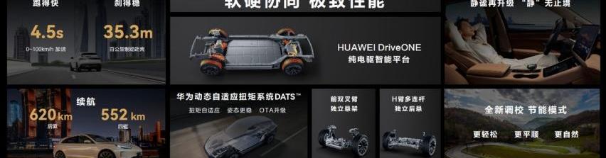 问界M5,AITO,比亚迪,问界M7