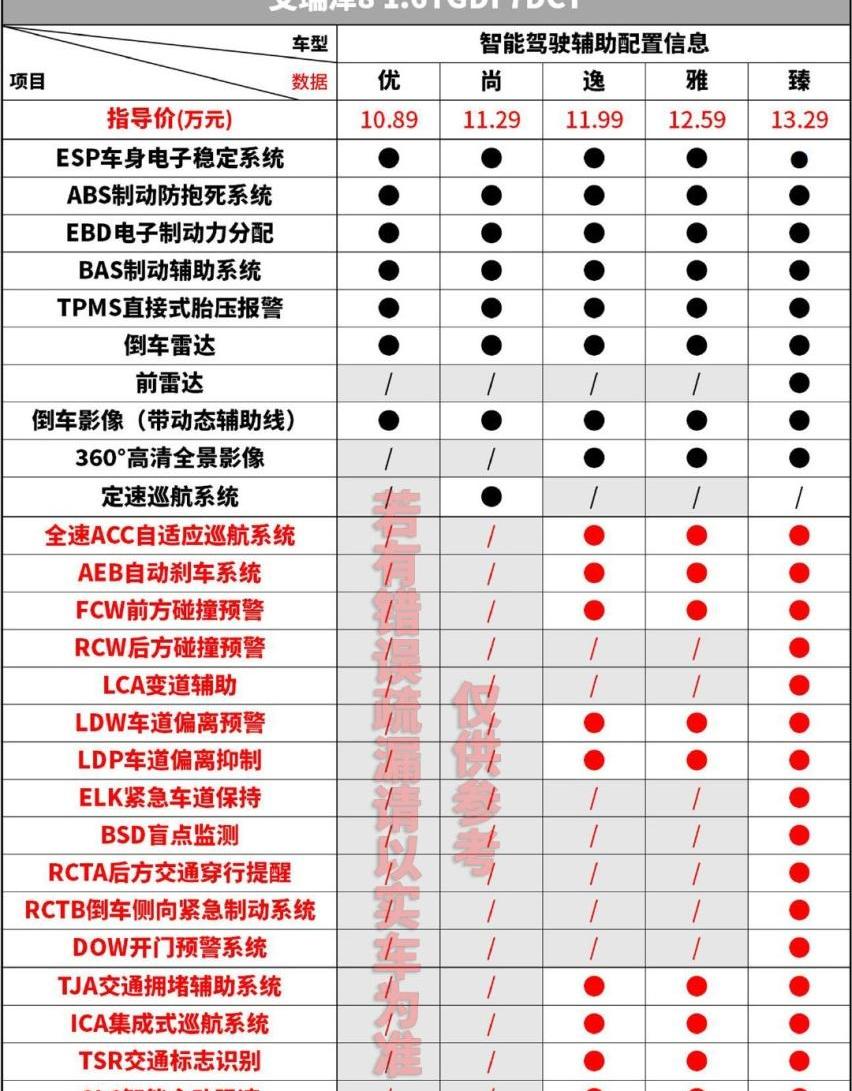 艾瑞泽8,奇瑞,艾瑞泽GX,本田,雷克萨斯