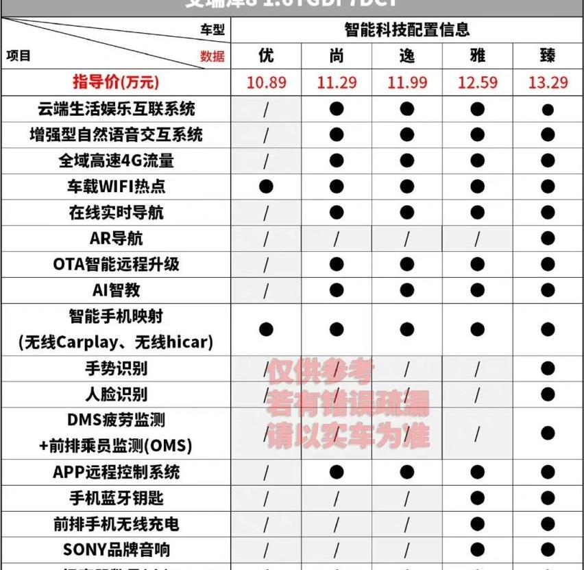 艾瑞泽8,奇瑞,艾瑞泽GX,本田,雷克萨斯