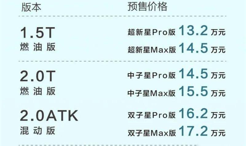 影酷,广汽传祺,GMC,传祺GS4,丰田