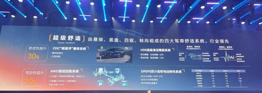 奇瑞,瑞虎9,比亚迪,捷途,星途