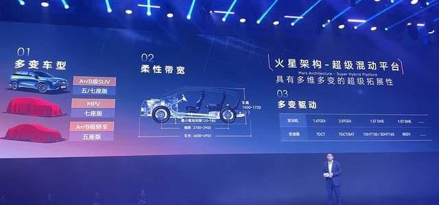 瑞虎9,奇瑞,长安,长安UNI-K,传祺GS8