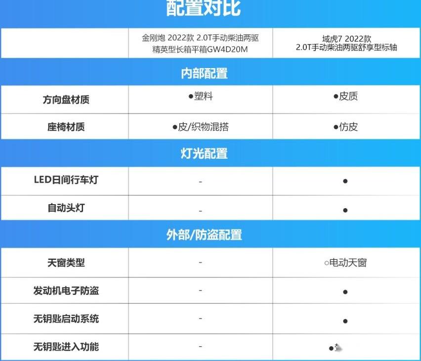 域虎7,炮,金刚炮,江铃,长城