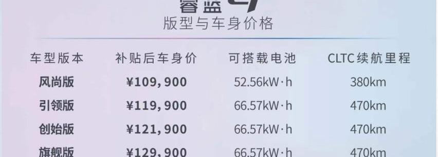 睿蓝9,理念