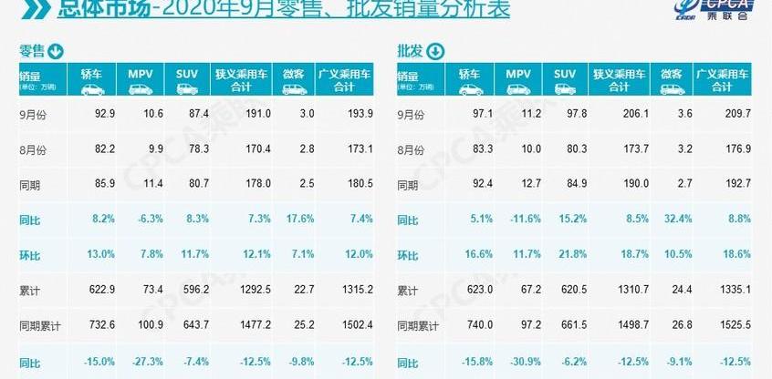 东风,长城,日产,沃尔沃