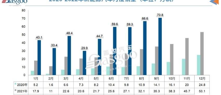 特斯拉,比亚迪,发现