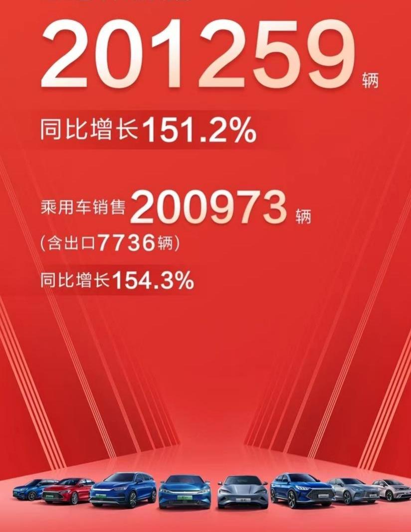 比亚迪,汉,元PLUS,海豹