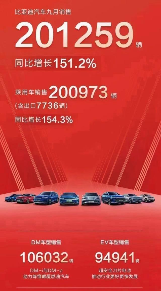 比亚迪,蔚来,埃安,小鹏,理想汽车