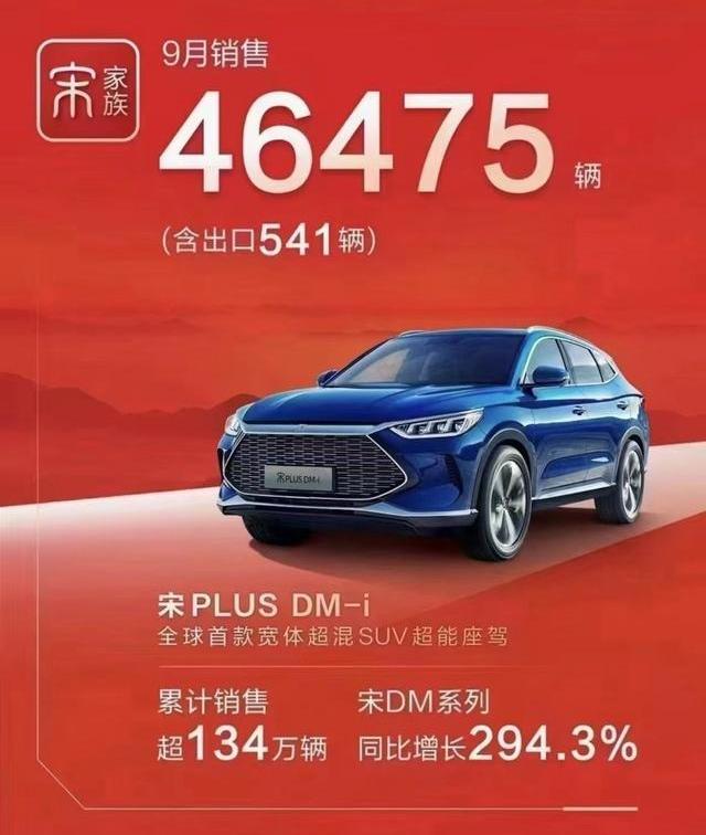 比亚迪,蔚来,埃安,小鹏,理想汽车