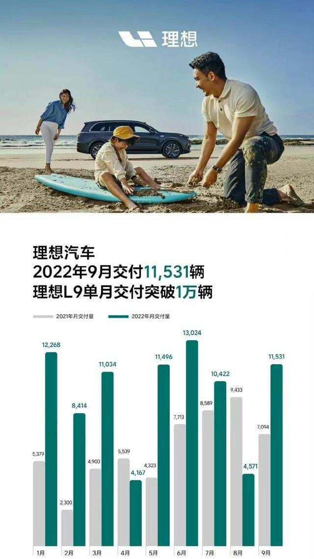比亚迪,蔚来,埃安,小鹏,理想汽车