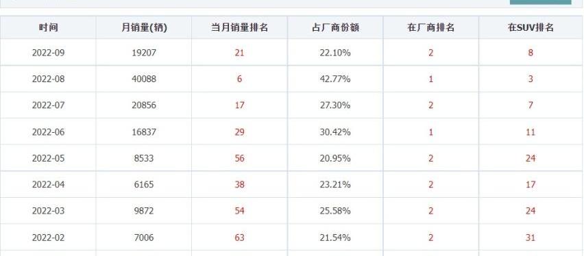奇瑞,路虎,瑞虎7,瑞虎8,揽胜