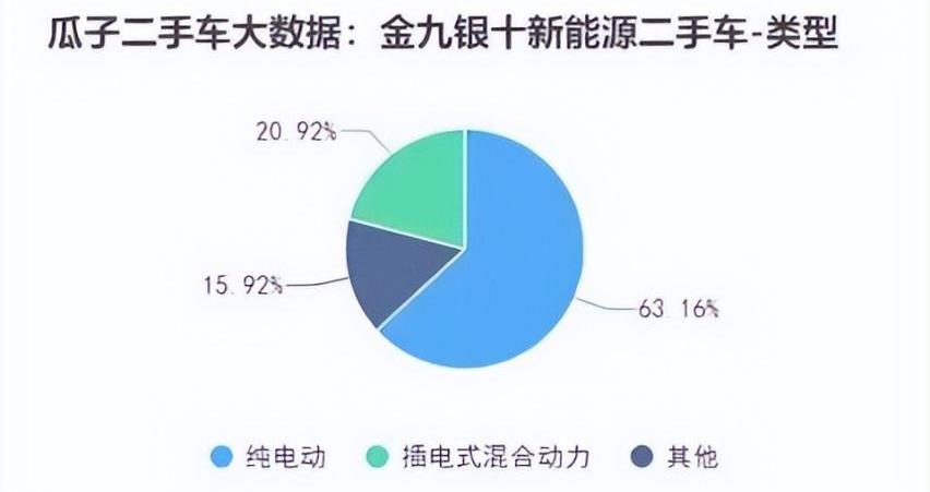 勇士