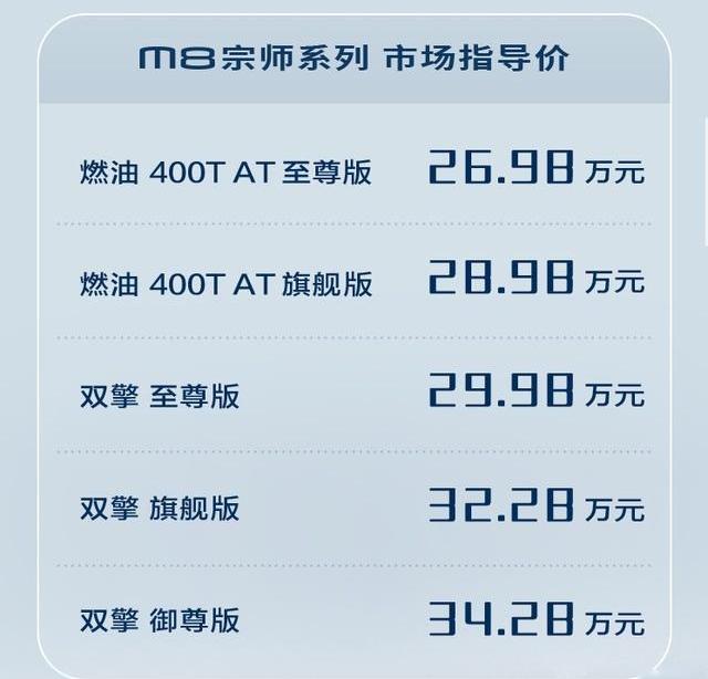 传祺M8,广汽传祺,别克,别克GL8,丰田