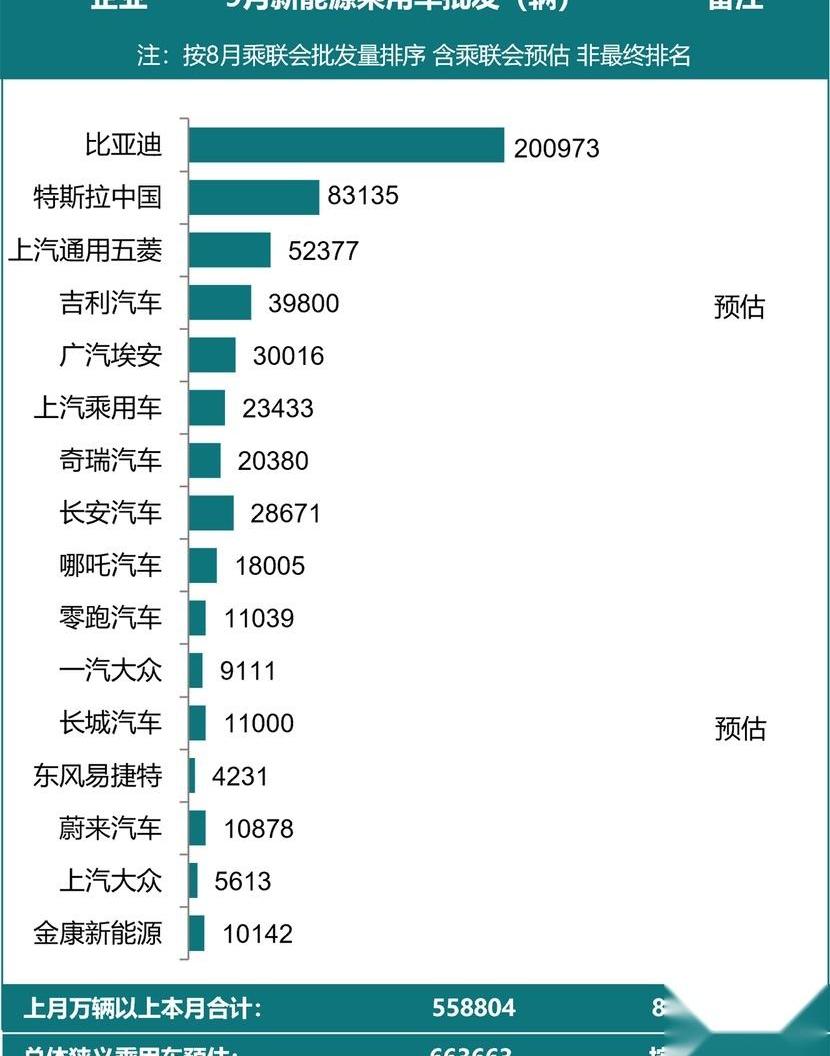 比亚迪,特斯拉,埃安,海豹,海豚