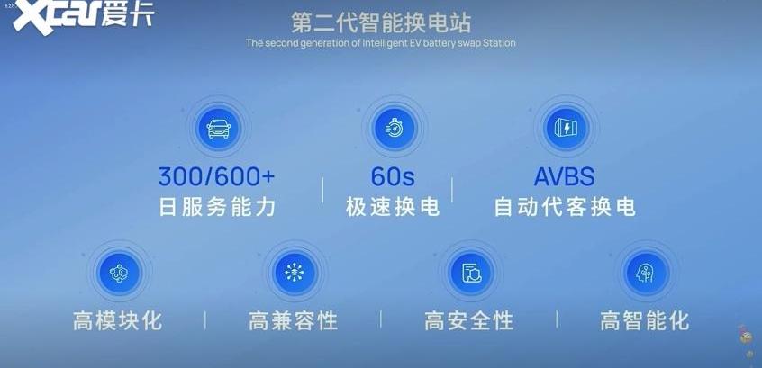 睿蓝汽车,东风,吉利汽车,睿蓝7,枫叶80v PRO