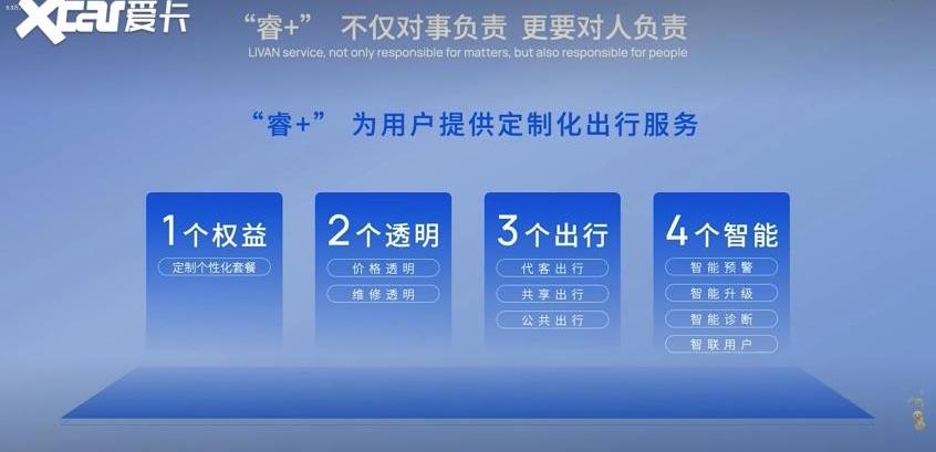 睿蓝汽车,东风,吉利汽车,睿蓝7,枫叶80v PRO