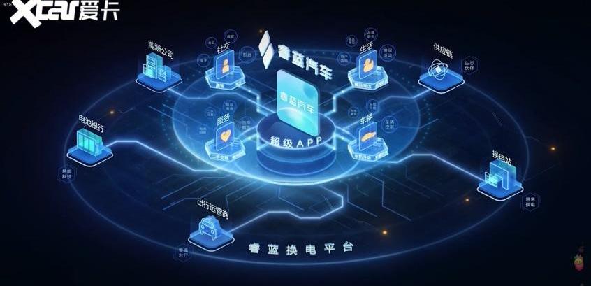 睿蓝汽车,东风,吉利汽车,睿蓝7,枫叶80v PRO
