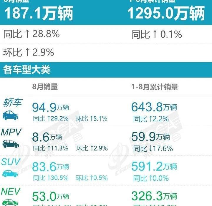 比亚迪,大众,赛那,一汽,别克