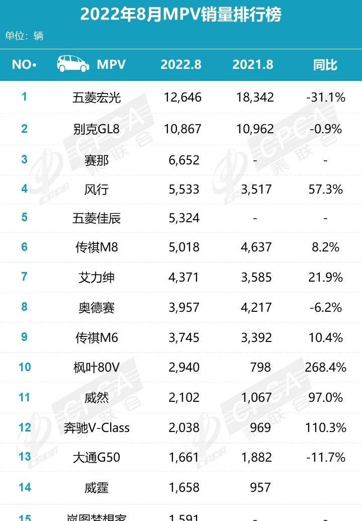 别克,别克GL8,赛那,东风风行,东风