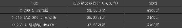 奔驰,奔驰C级,奥迪,奥迪A5,远程