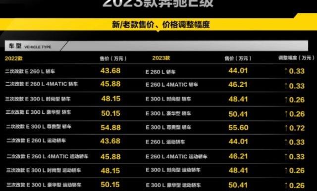 奔驰,奔驰E级,远程
