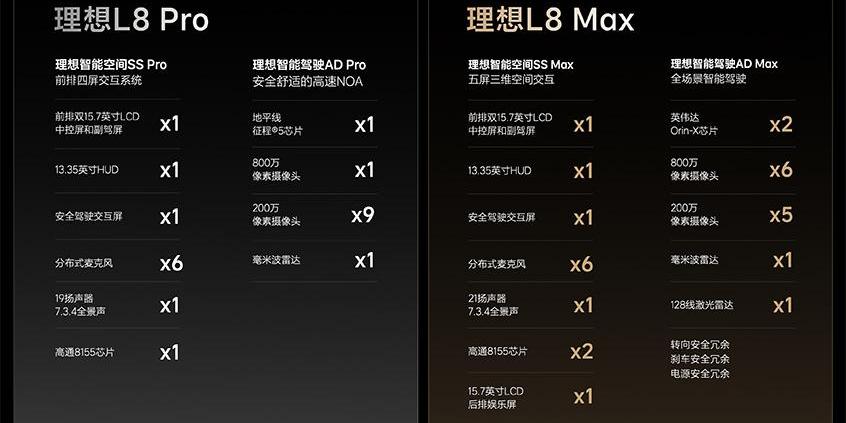 理想L8,理想ONE,理想汽车,理想L9