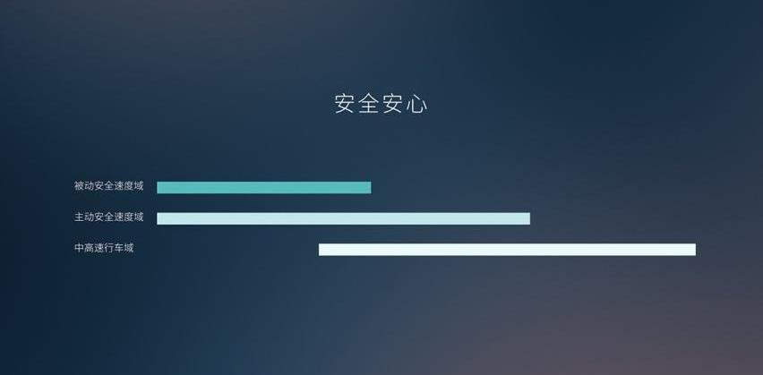 蔚来,奥迪,奥迪A8,奔驰,日产