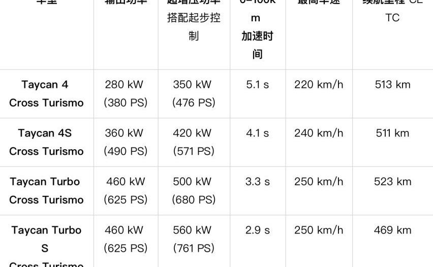 Taycan,保时捷,合创