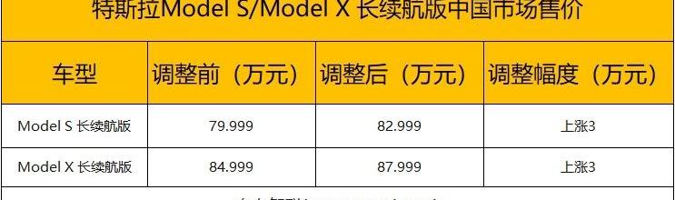 Model S,Model X,特斯拉