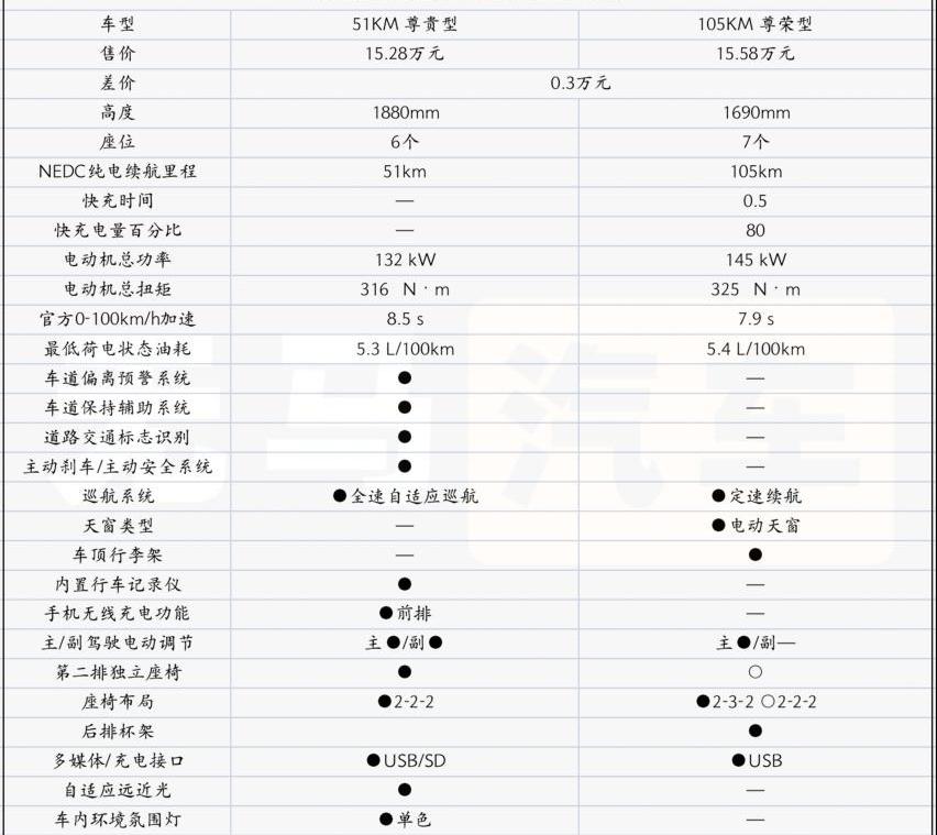 比亚迪,唐新能源,长安,长城,奇瑞