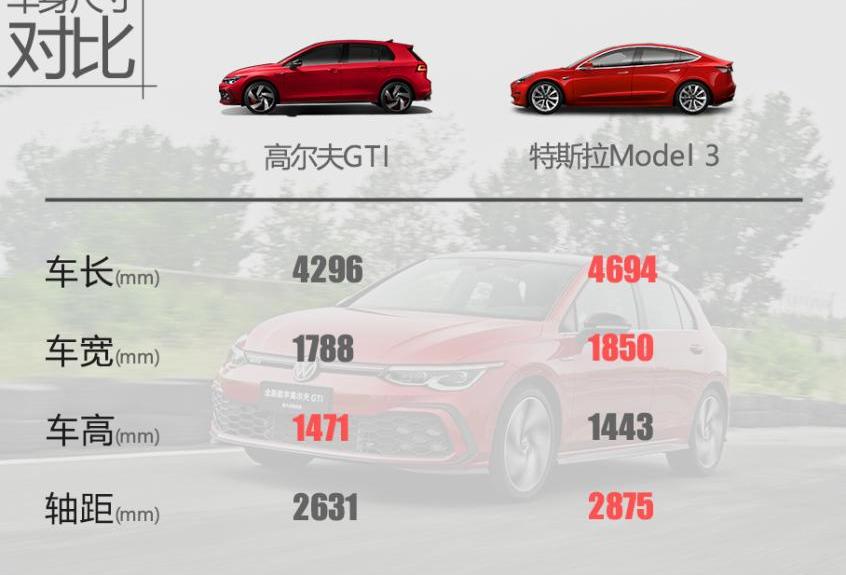 高尔夫,Model 3,特斯拉,炮,迈腾