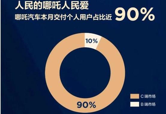 小鹏,理想汽车,零跑汽车,哪吒汽车,理想ONE