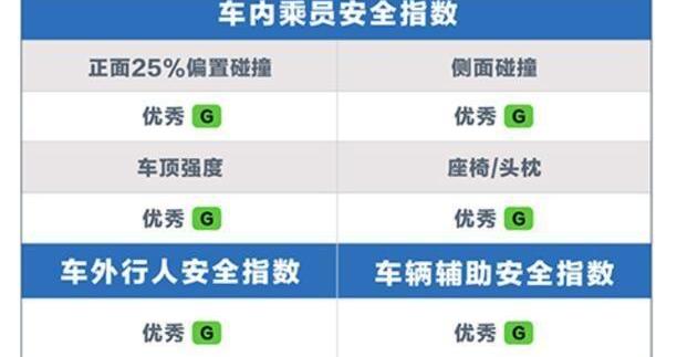 比亚迪,汉,特斯拉,Model 3
