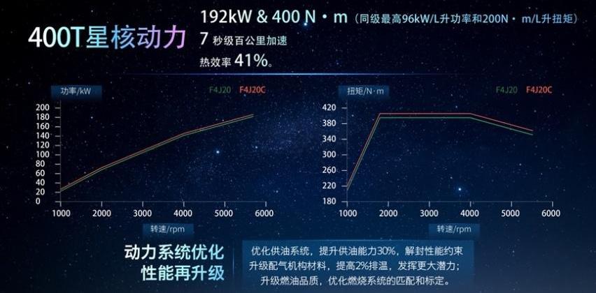 星途,星途凌云,奇瑞,远程